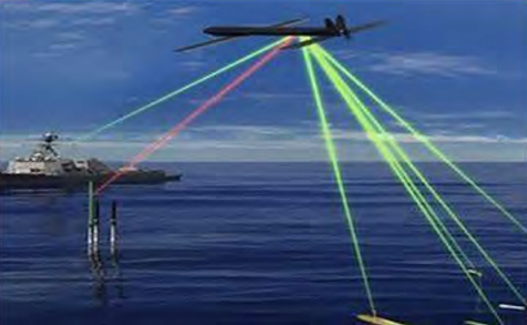 drone in sea target enemies